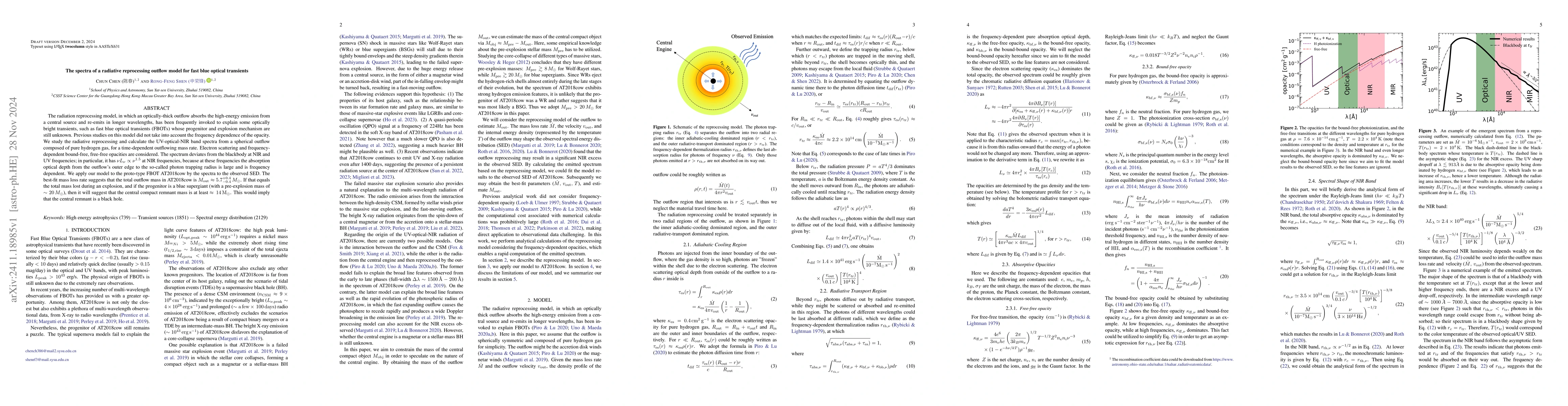 Thumbnail for The spectra of a radiative reprocessing outflow model for fast blue
  optical transients