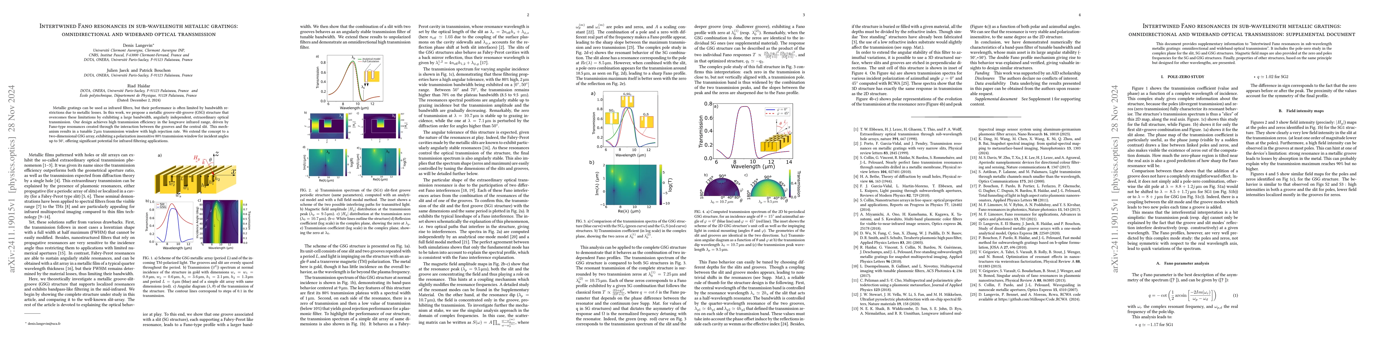 Thumbnail for Intertwined Fano resonances in sub-wavelength metallic gratings:
  omnidirectional and wideband optical transmission