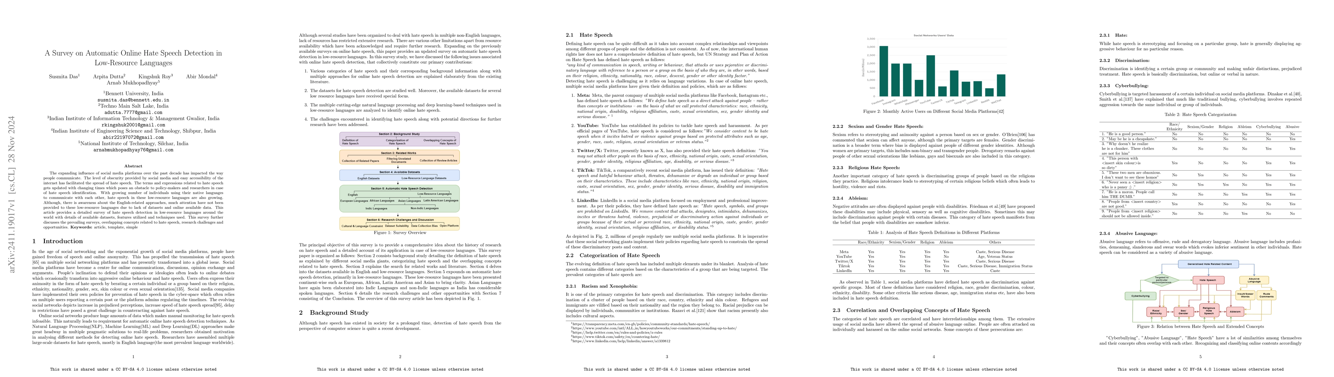 Thumbnail for A Survey on Automatic Online Hate Speech Detection in Low-Resource
  Languages