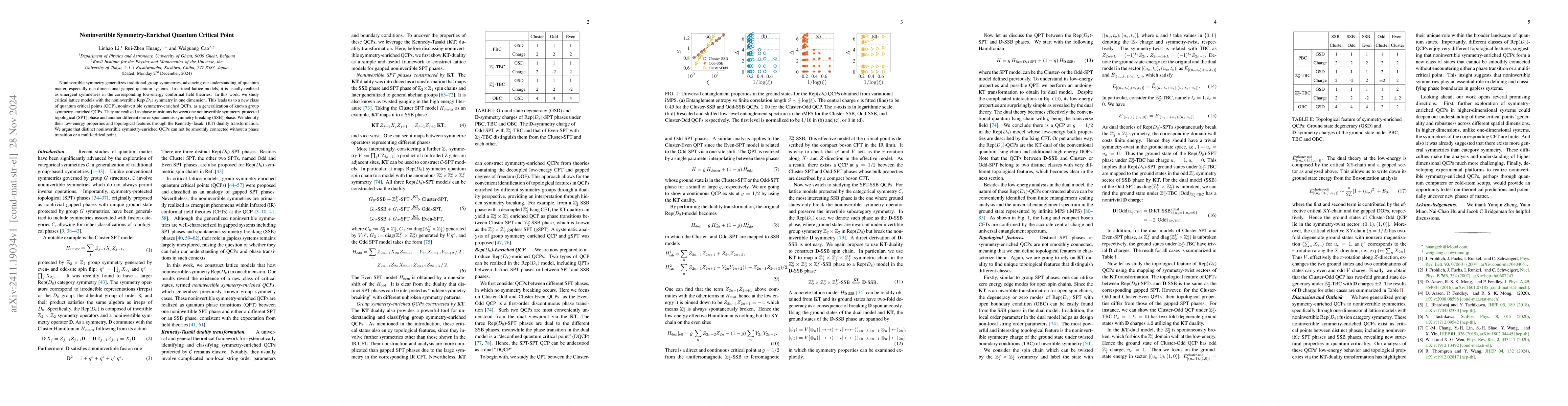 Thumbnail for Noninvertible Symmetry-Enriched Quantum Critical Point