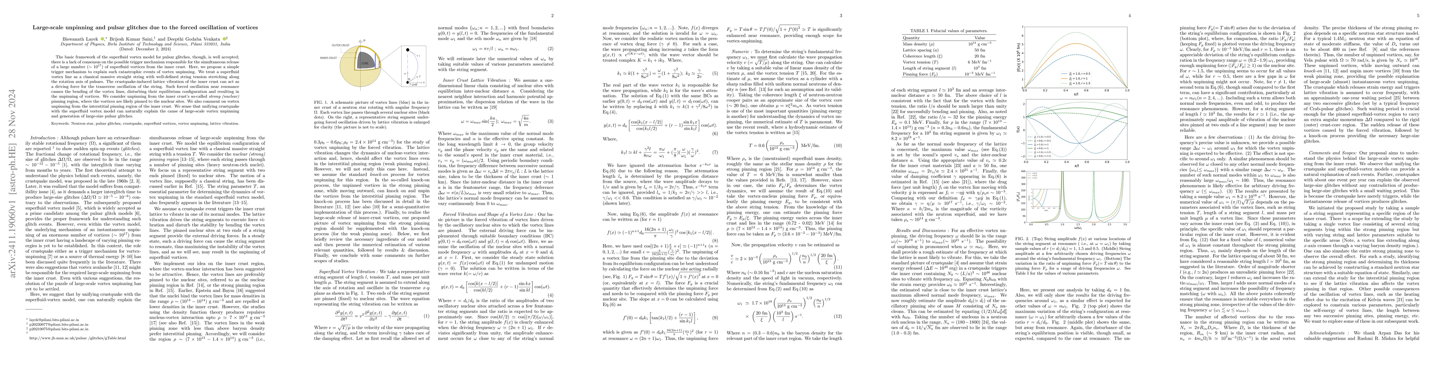 Thumbnail for Large-scale unpinning and pulsar glitches due to the forced oscillation
  of vortices