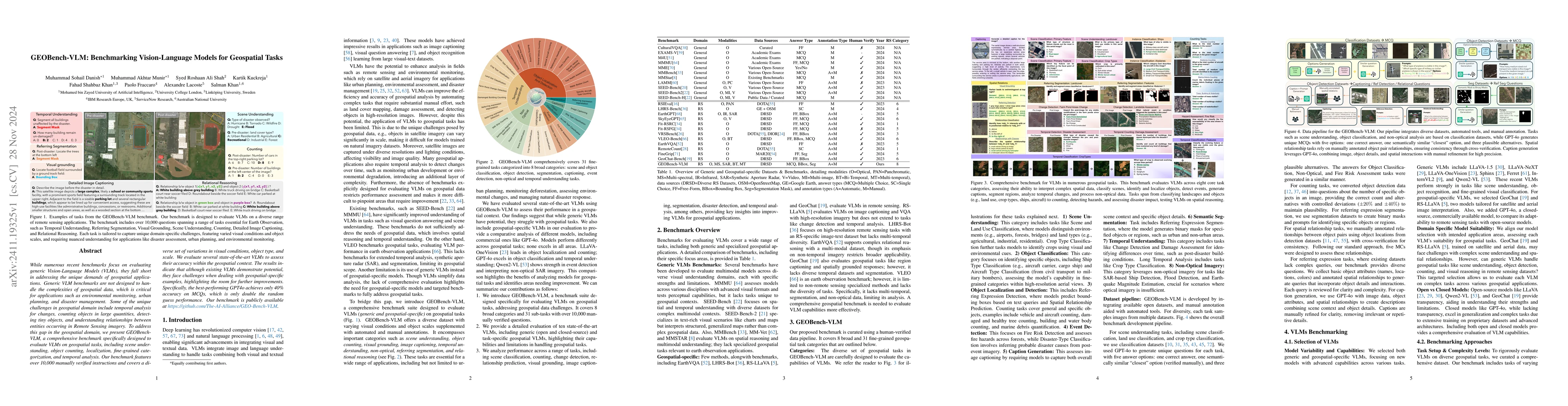 Thumbnail for GEOBench-VLM: Benchmarking Vision-Language Models for Geospatial Tasks