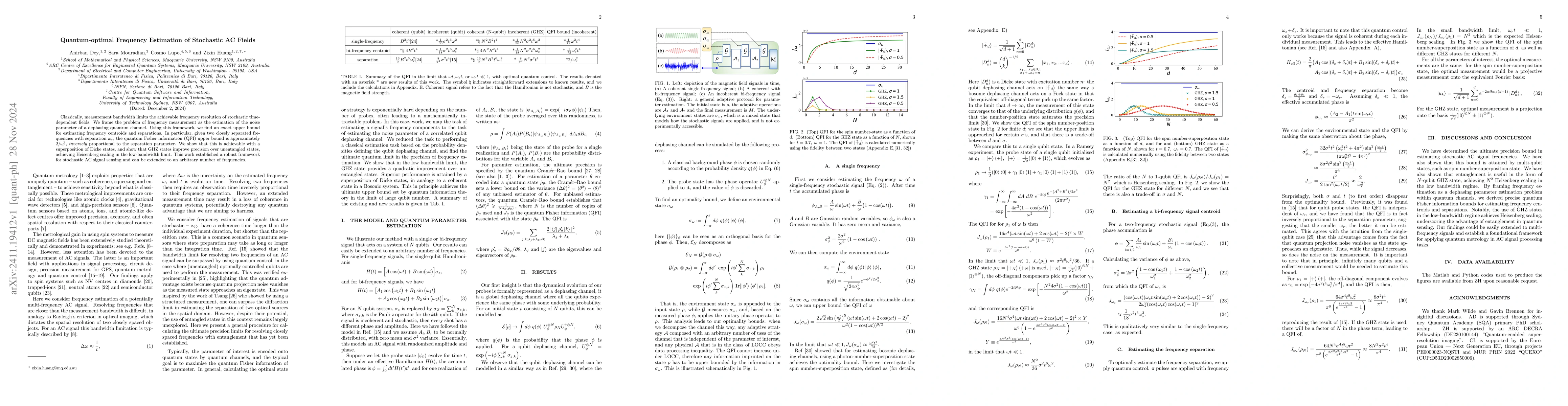 Thumbnail for Quantum-Optimal Frequency Estimation of Stochastic AC Fields