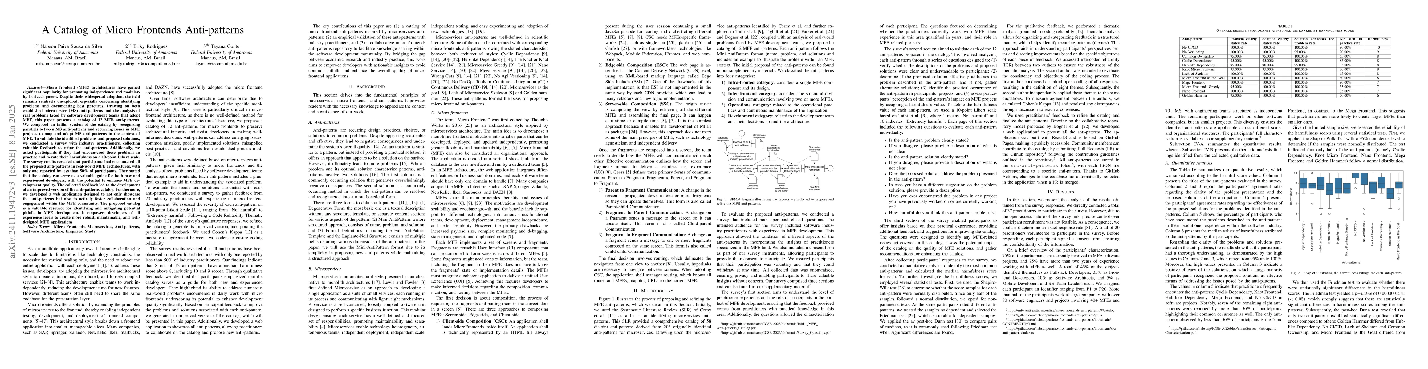 Thumbnail for A Catalog of Micro Frontends Anti-patterns