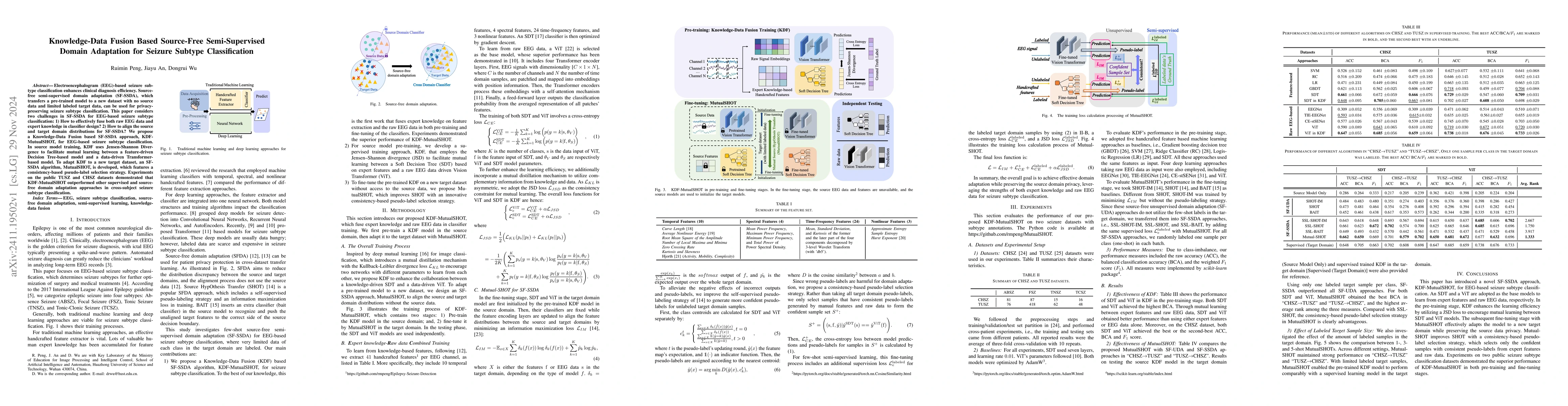 Thumbnail for Knowledge-Data Fusion Based Source-Free Semi-Supervised Domain
  Adaptation for Seizure Subtype Classification