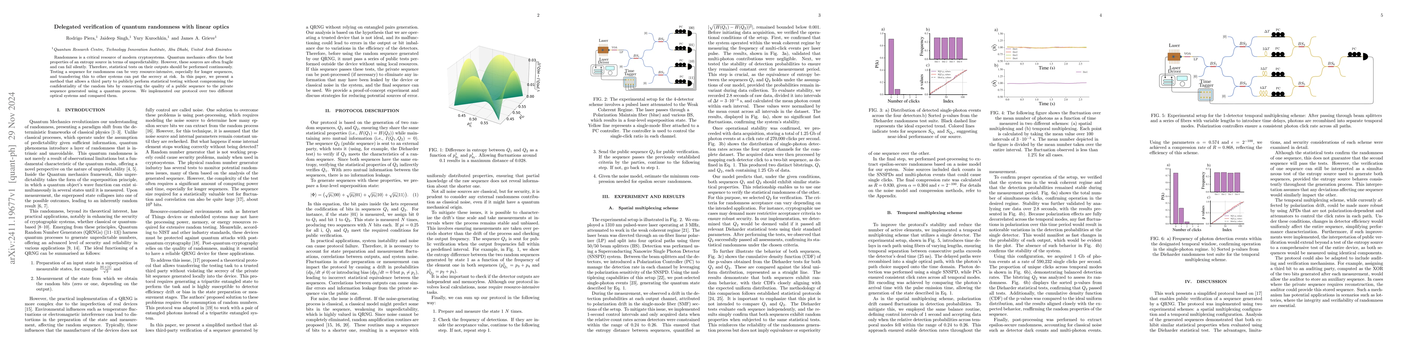 Thumbnail for Delegated verification of quantum randomness with linear optics