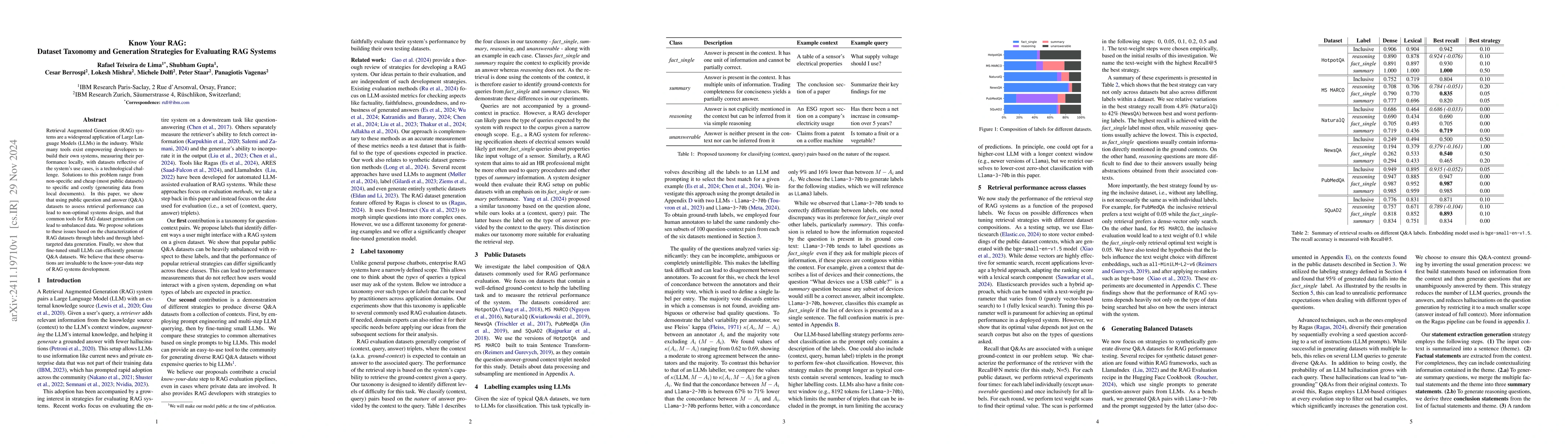Thumbnail for Know Your RAG: Dataset Taxonomy and Generation Strategies for Evaluating
  RAG Systems