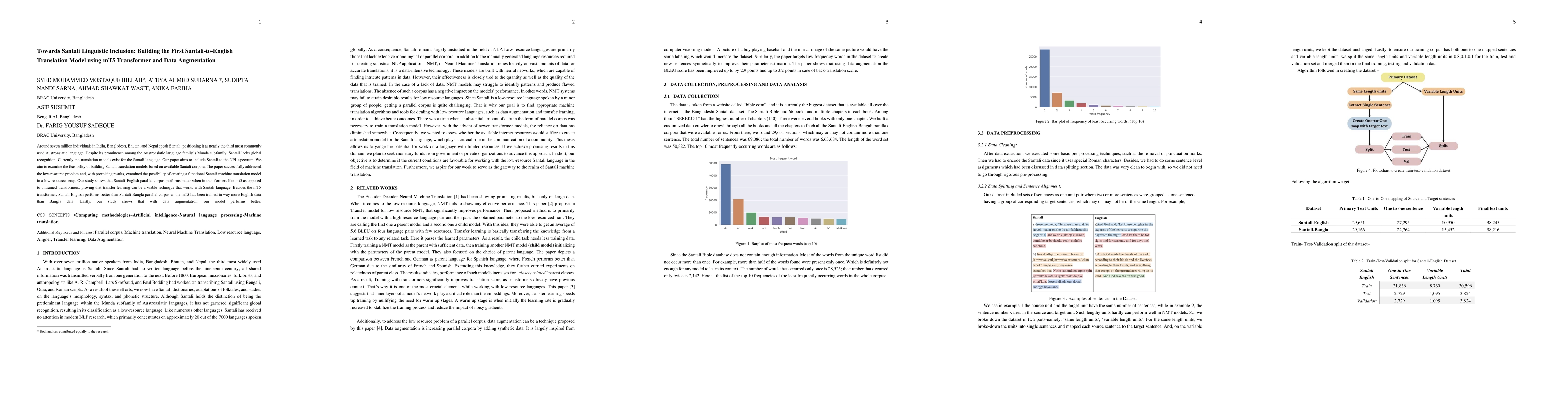Thumbnail for Towards Santali Linguistic Inclusion: Building the First
  Santali-to-English Translation Model using mT5 Transformer and Data
  Augmentation
