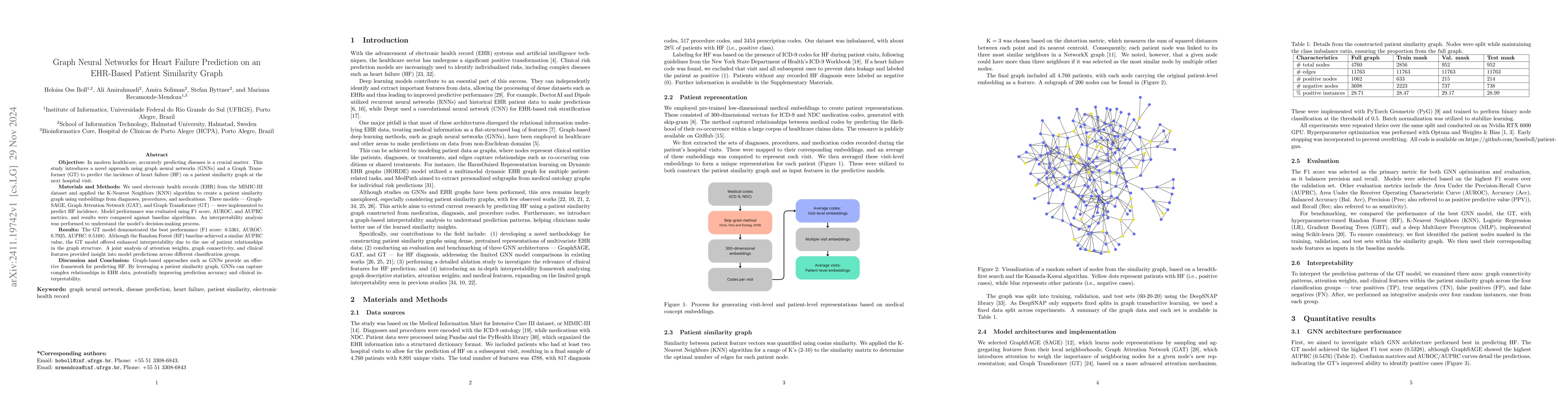 Thumbnail for Graph Neural Networks for Heart Failure Prediction on an EHR-Based
  Patient Similarity Graph