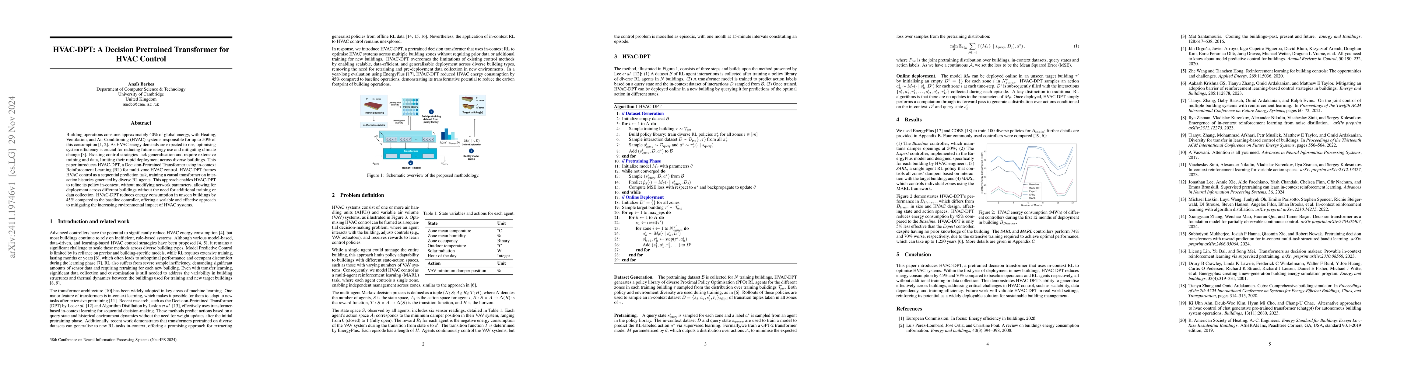 Thumbnail for HVAC-DPT: A Decision Pretrained Transformer for HVAC Control
