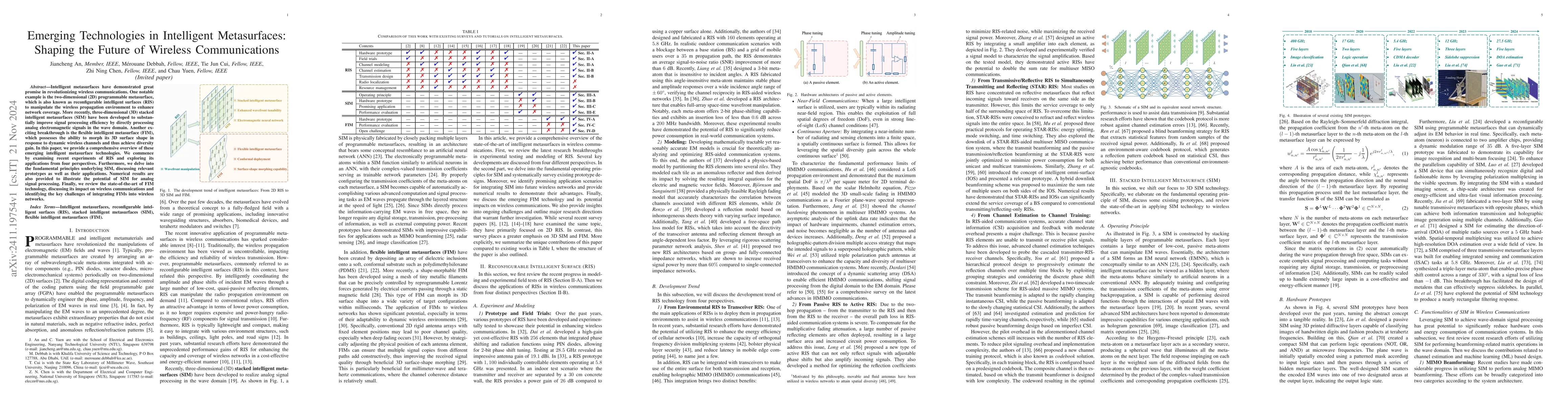 Thumbnail for Emerging Technologies in Intelligent Metasurfaces: Shaping the Future of
  Wireless Communications