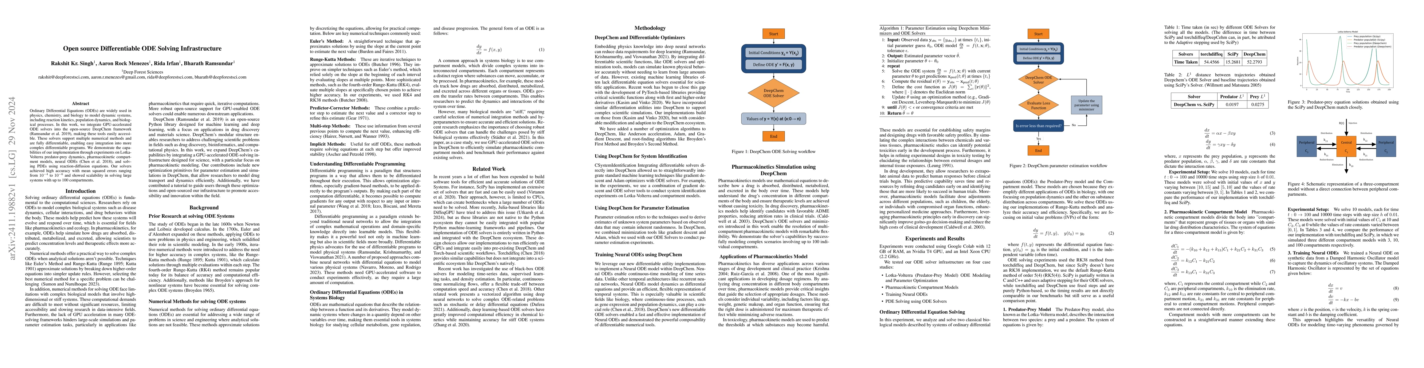 Thumbnail for Open source Differentiable ODE Solving Infrastructure