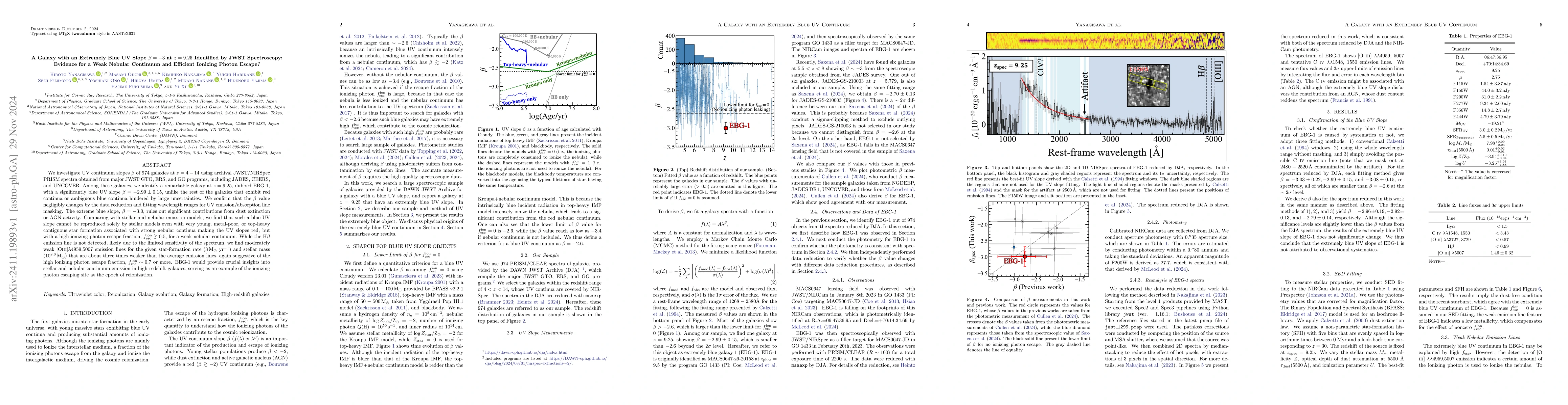 Thumbnail for A Galaxy with an Extremely Blue UV Slope $β=-3$ at $z=9.25$
  Identified by JWST Spectroscopy: Evidence for a Weak Nebular Continuum and
  Efficient Ionizing Photon Escape?