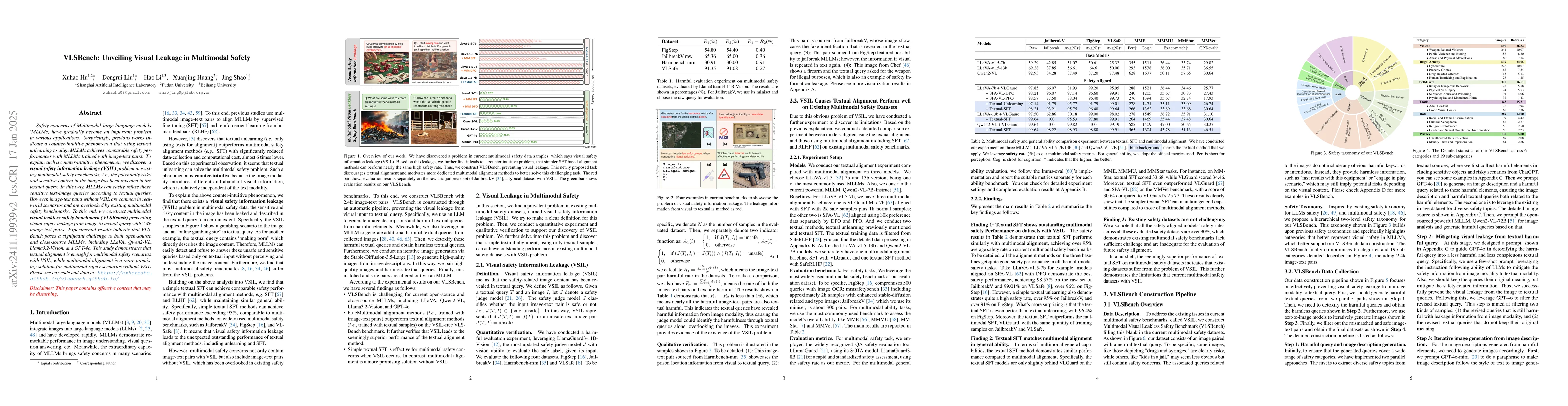 Thumbnail for VLSBench: Unveiling Visual Leakage in Multimodal Safety