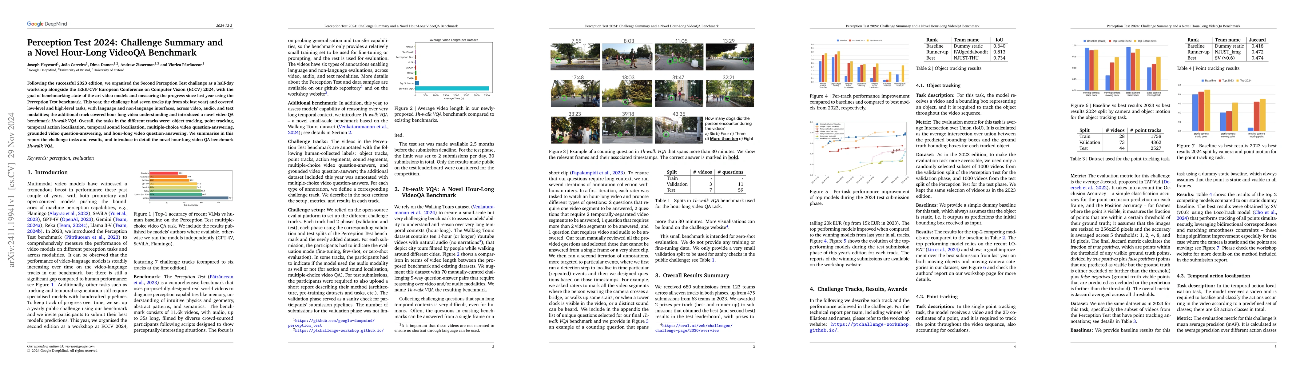Thumbnail for Perception Test 2024: Challenge Summary and a Novel Hour-Long VideoQA
  Benchmark