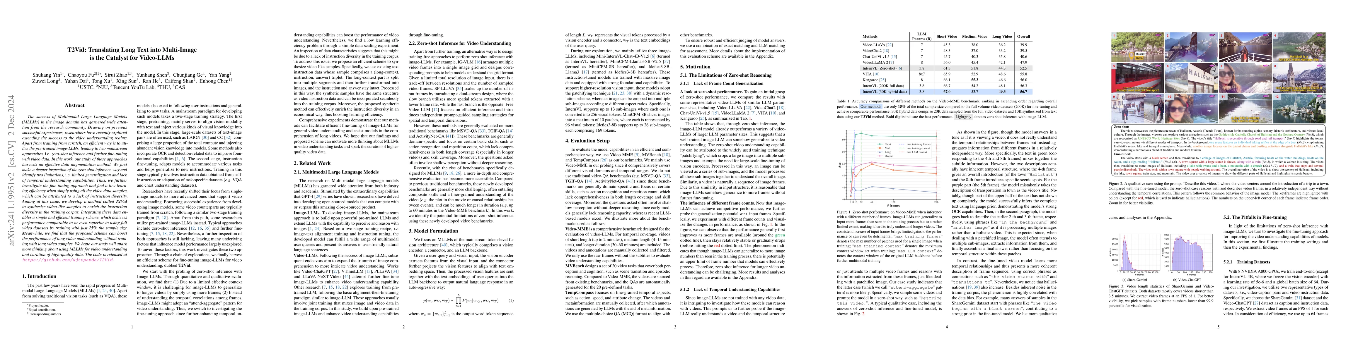 Thumbnail for T2Vid: Translating Long Text into Multi-Image is the Catalyst for
  Video-LLMs