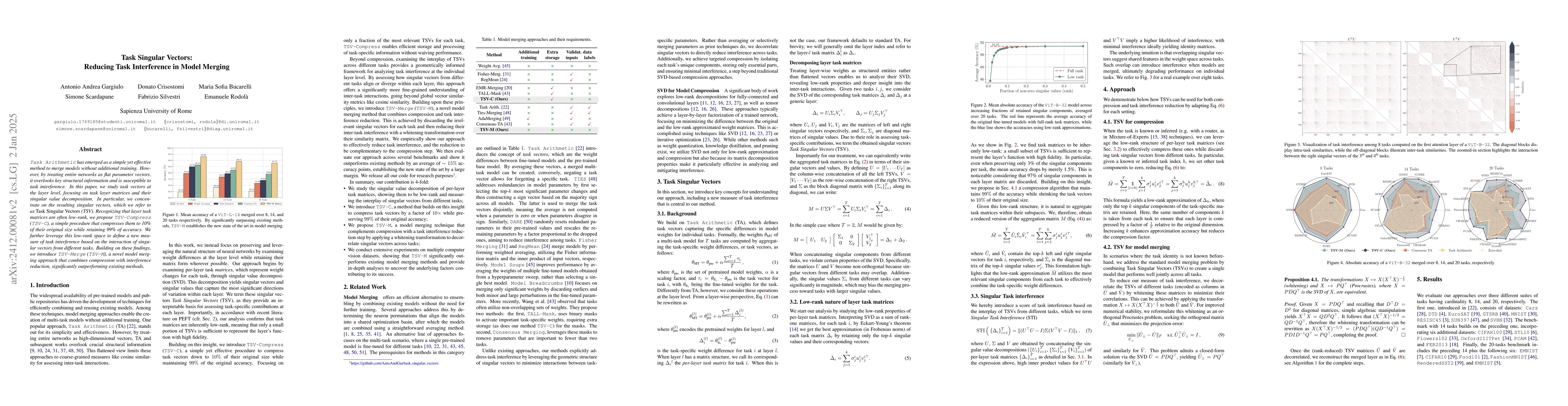 Thumbnail for Task Singular Vectors: Reducing Task Interference in Model Merging