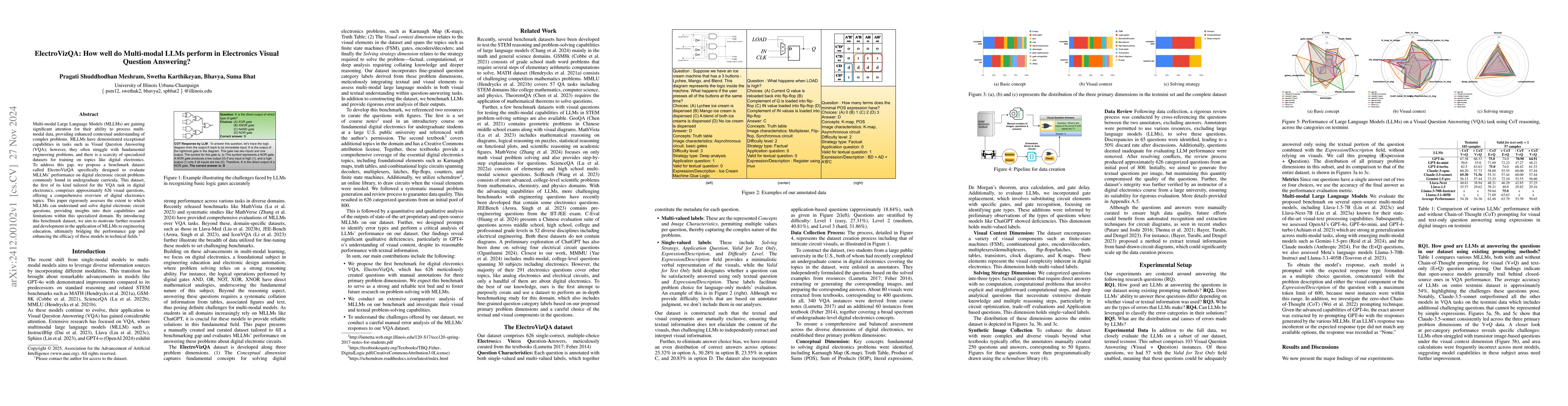 Thumbnail for ElectroVizQA: How well do Multi-modal LLMs perform in Electronics Visual
  Question Answering?