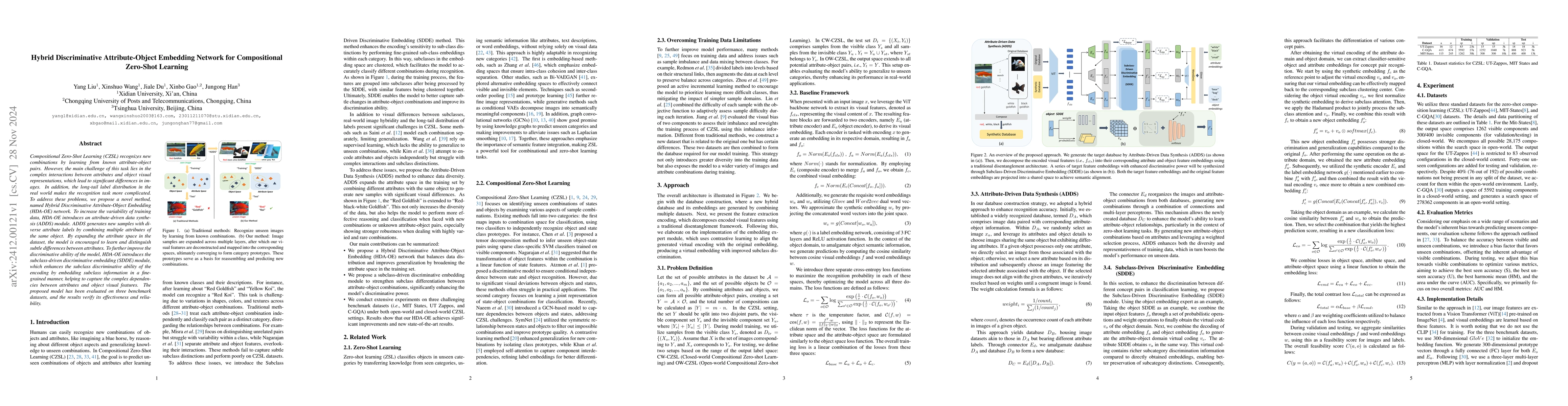 Thumbnail for Hybrid Discriminative Attribute-Object Embedding Network for
  Compositional Zero-Shot Learning