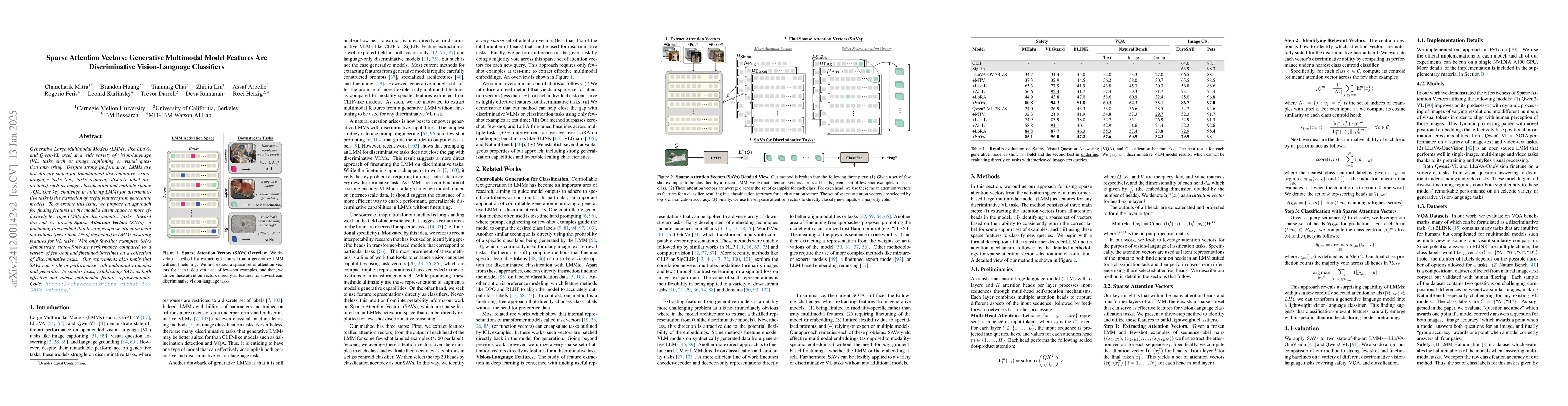 Thumbnail for Sparse Attention Vectors: Generative Multimodal Model Features Are
  Discriminative Vision-Language Classifiers