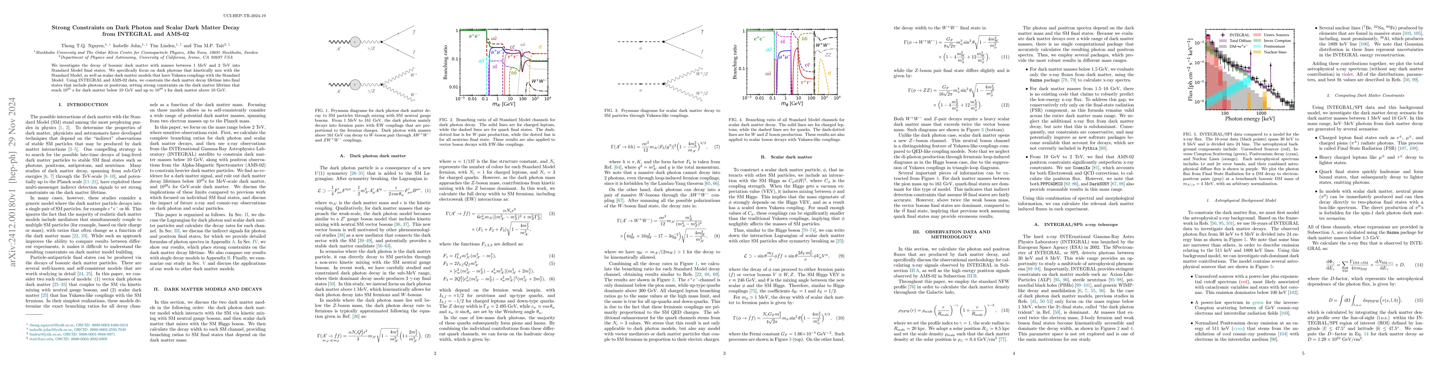 Thumbnail for Strong Constraints on Dark Photon and Scalar Dark Matter Decay from
  INTEGRAL and AMS-02