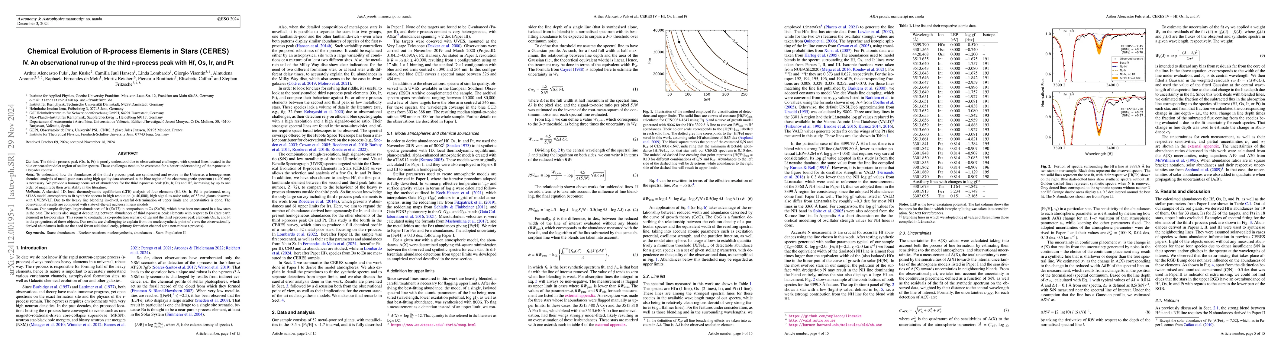 Thumbnail for Chemical Evolution of R-process Elements in Stars (CERES): IV. An
  observational run-up of the third r-process peak with Hf, Os, Ir, and Pt