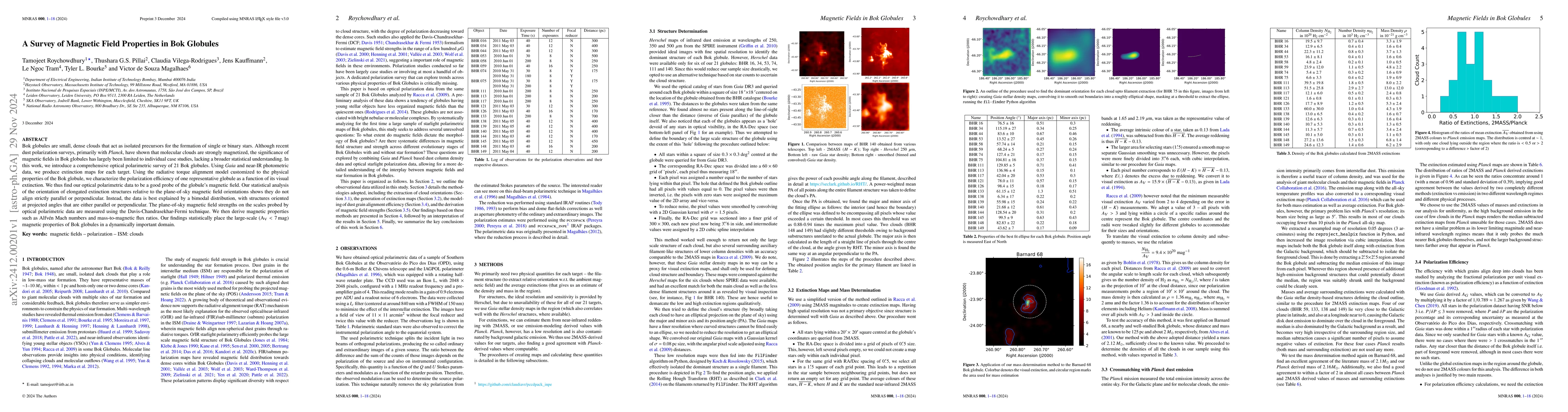 Thumbnail for A Survey of Magnetic Field Properties in Bok Globules