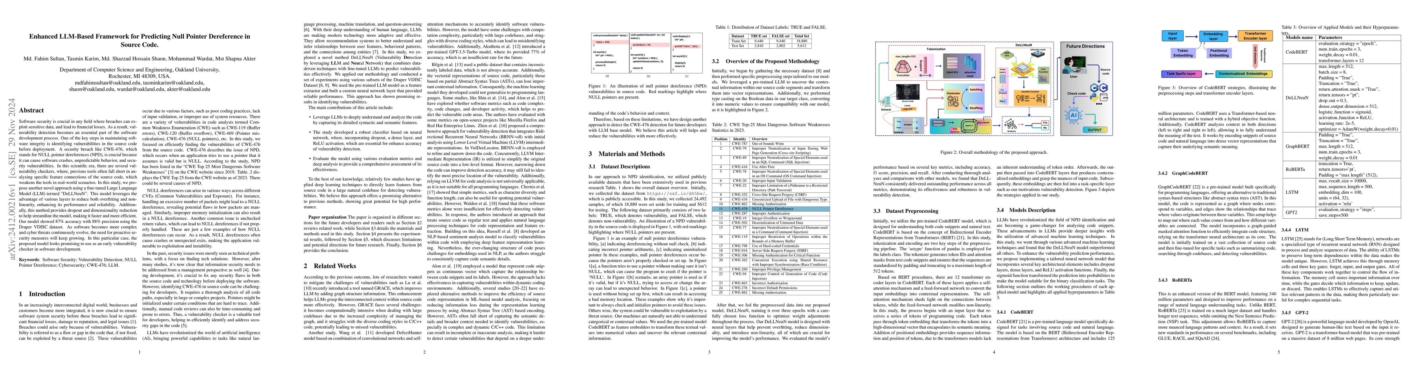 Thumbnail for Enhanced LLM-Based Framework for Predicting Null Pointer Dereference in
  Source Code