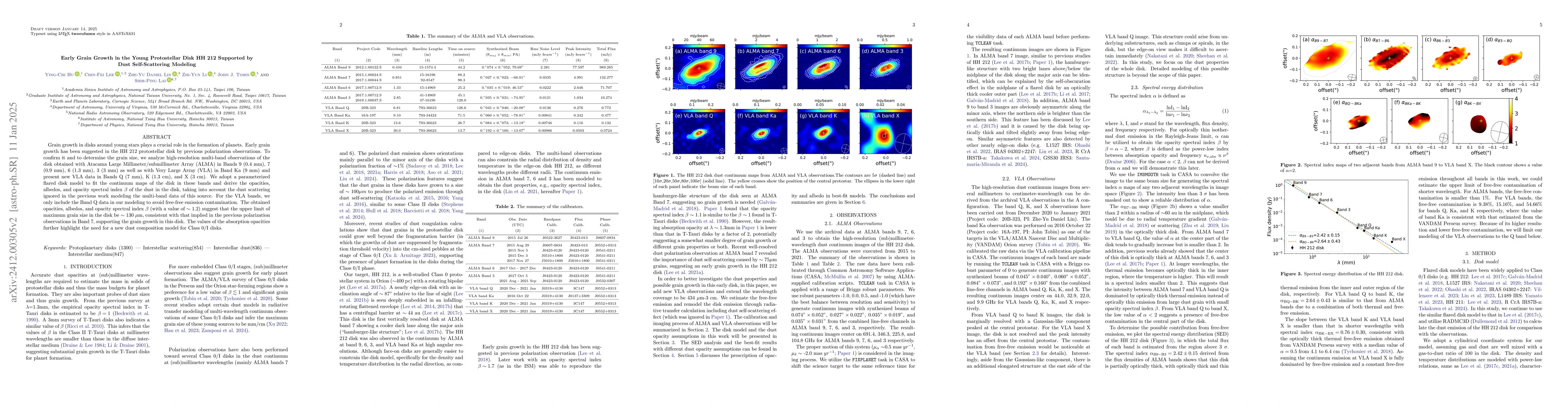 Thumbnail for Multi-wavelength Study of Dust Emission in the Young Edge-on
  Protostellar Disk HH 212