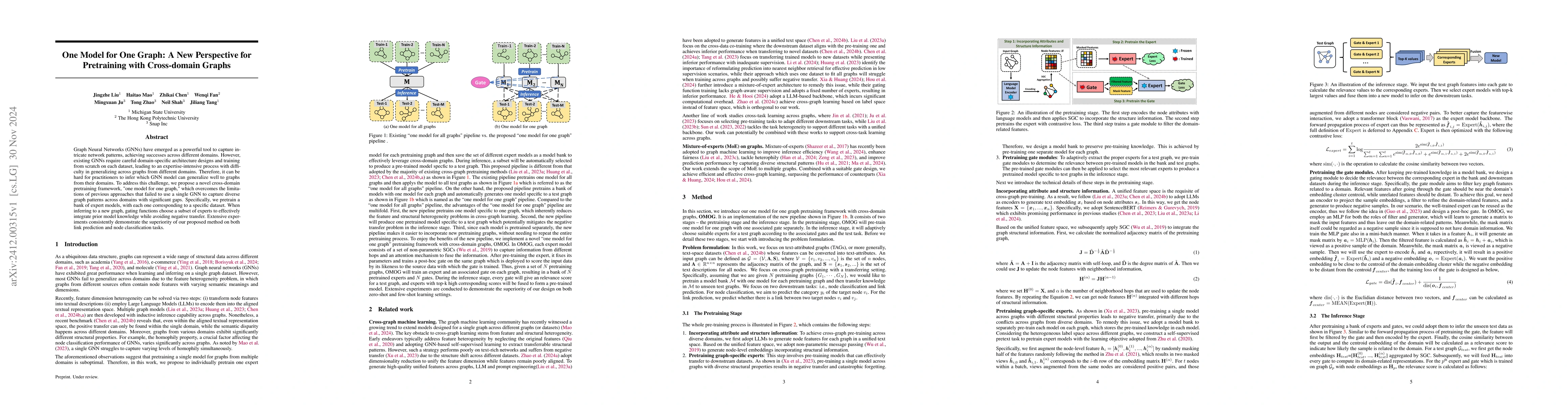 Thumbnail for One Model for One Graph: A New Perspective for Pretraining with
  Cross-domain Graphs