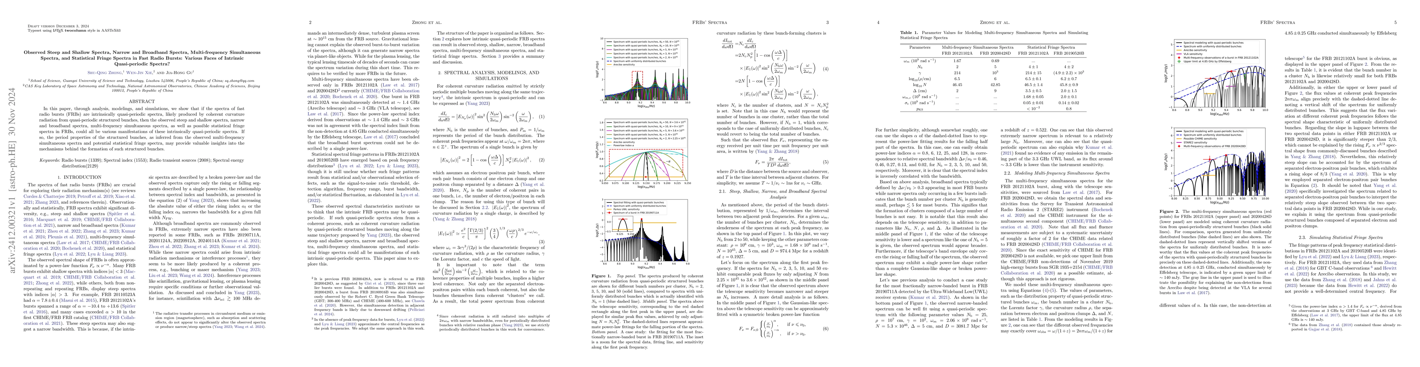 Thumbnail for Observed Steep and Shallow Spectra, Narrow and Broadband Spectra,
  Multi-frequency Simultaneous Spectra, and Statistical Fringe Spectra in Fast
  Radio Bursts: Various Faces of Intrinsic Quasi-periodic Spectra?