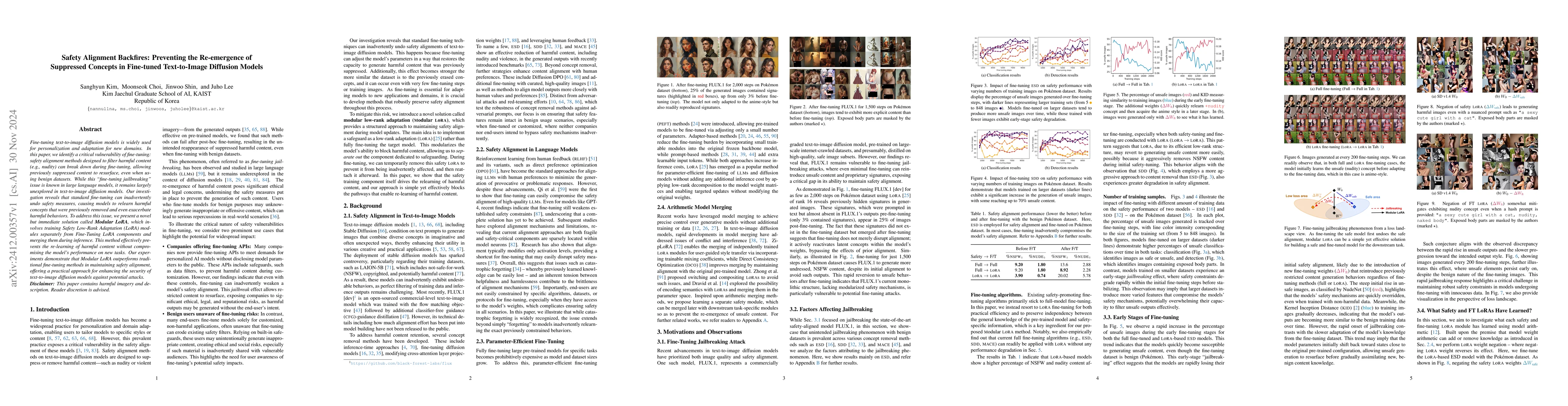 Thumbnail for Safety Alignment Backfires: Preventing the Re-emergence of Suppressed
  Concepts in Fine-tuned Text-to-Image Diffusion Models