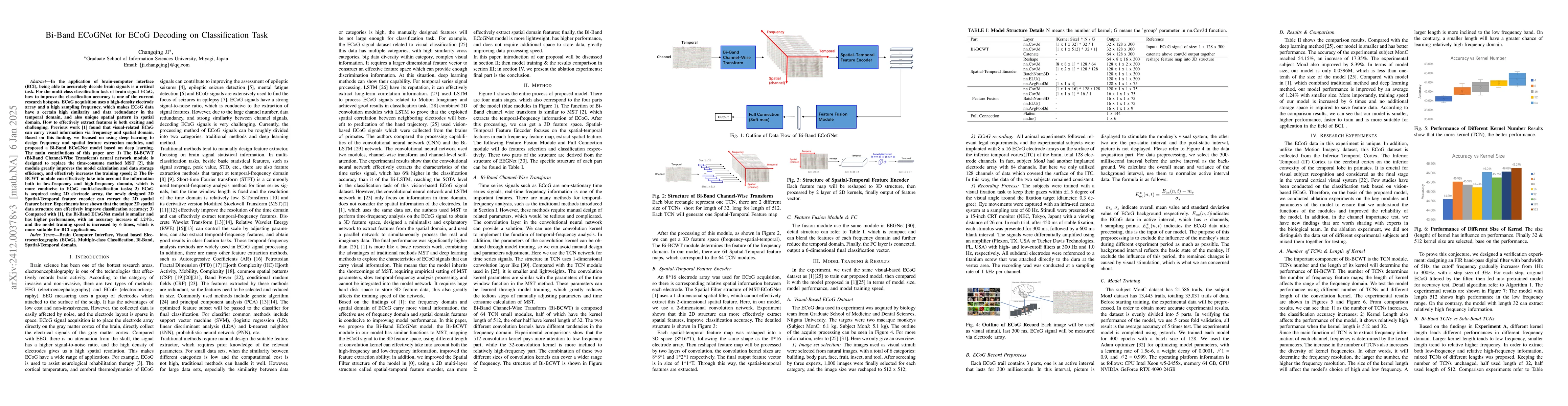 Thumbnail for Bi-Band ECoGNet for ECoG Decoding on Classification Task