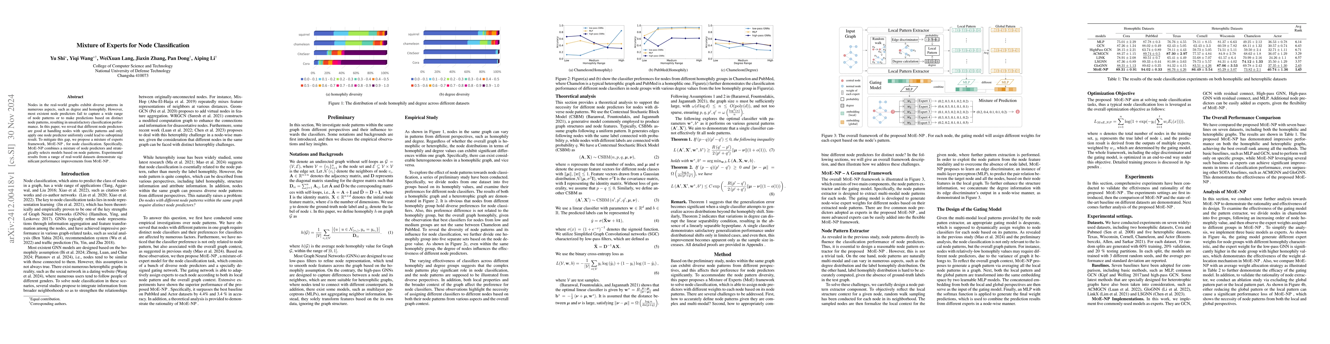 Thumbnail for Mixture of Experts for Node Classification