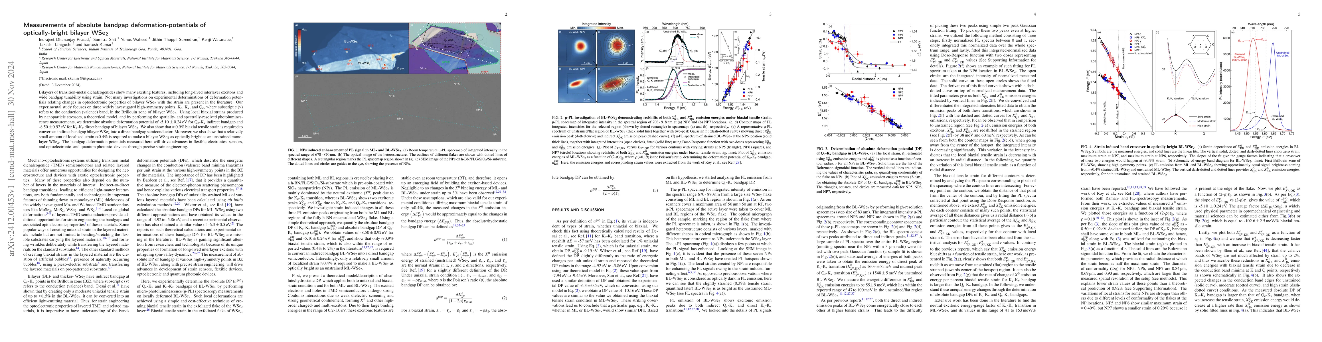 Thumbnail for Measurements of absolute bandgap deformation-potentials of
  optically-bright bilayer WSe$_2$