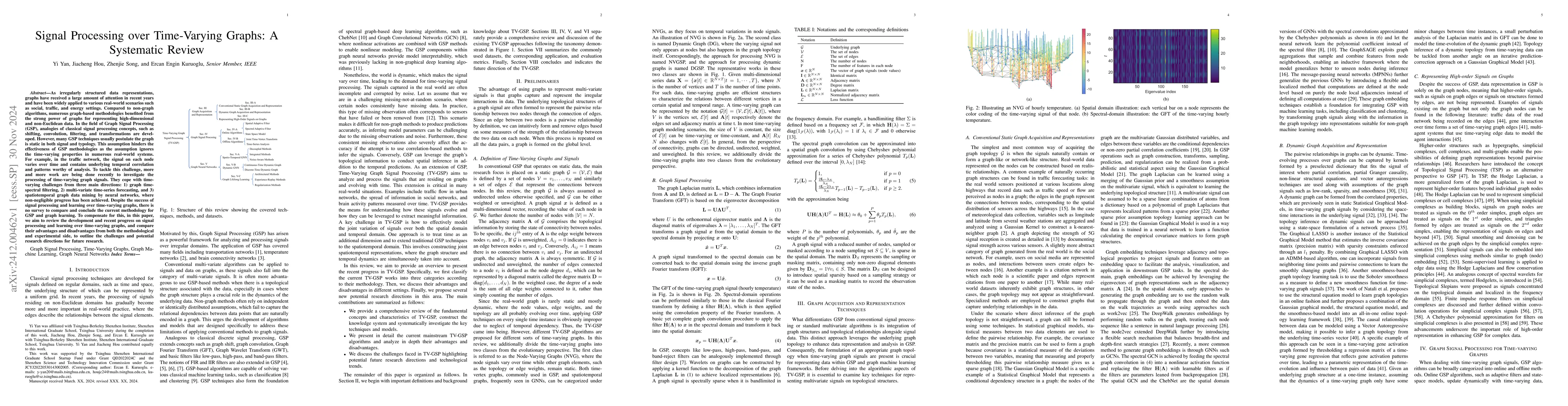 Thumbnail for Signal Processing over Time-Varying Graphs: A Systematic Review