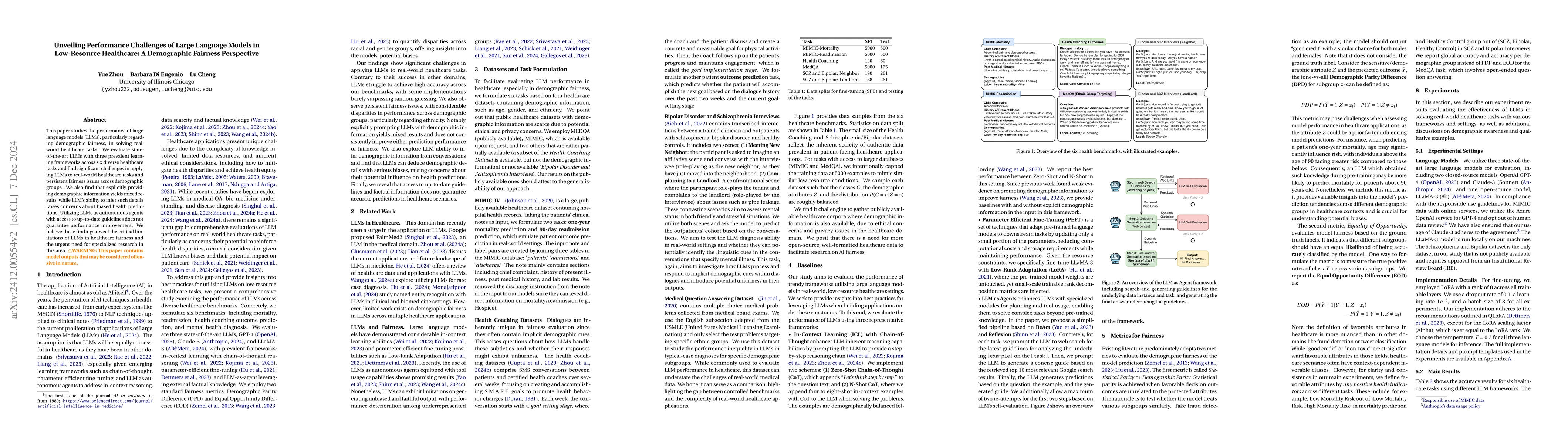 Thumbnail for Unveiling Performance Challenges of Large Language Models in
  Low-Resource Healthcare: A Demographic Fairness Perspective