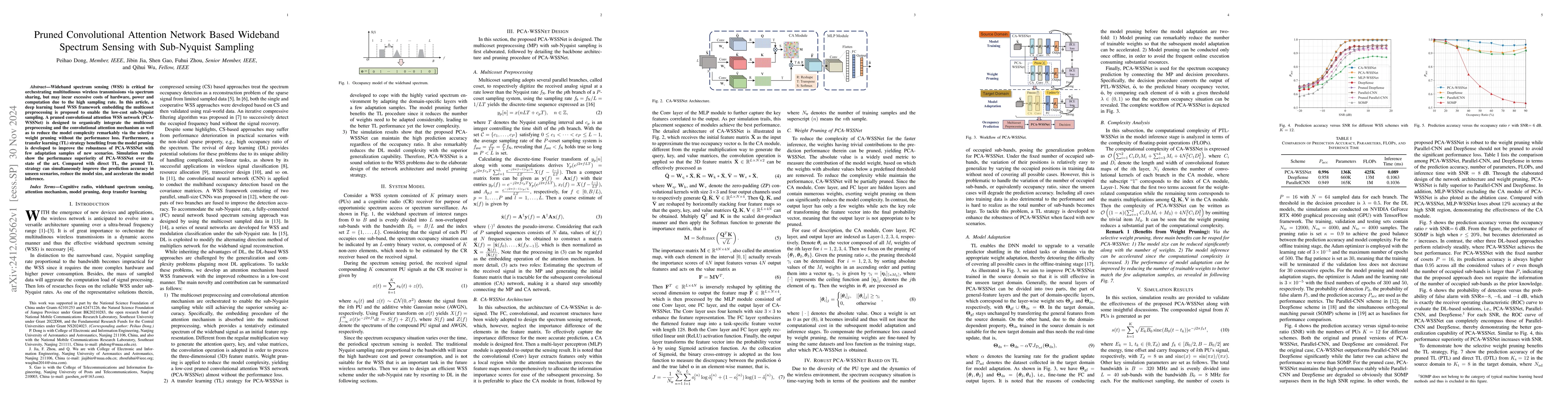Thumbnail for Pruned Convolutional Attention Network Based Wideband Spectrum Sensing
  with Sub-Nyquist Sampling