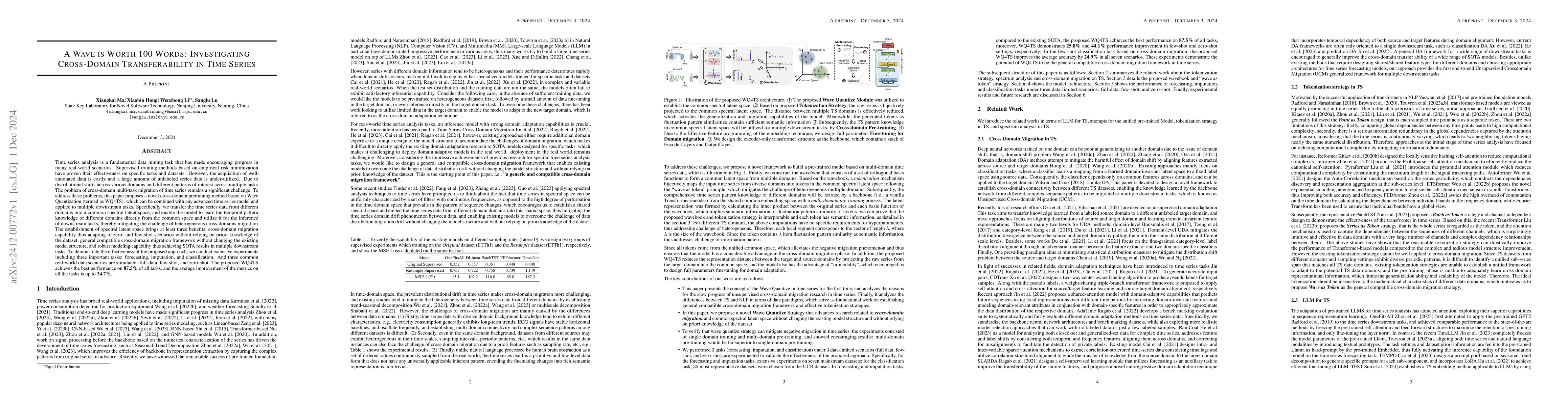 Thumbnail for A Wave is Worth 100 Words: Investigating Cross-Domain Transferability in
  Time Series