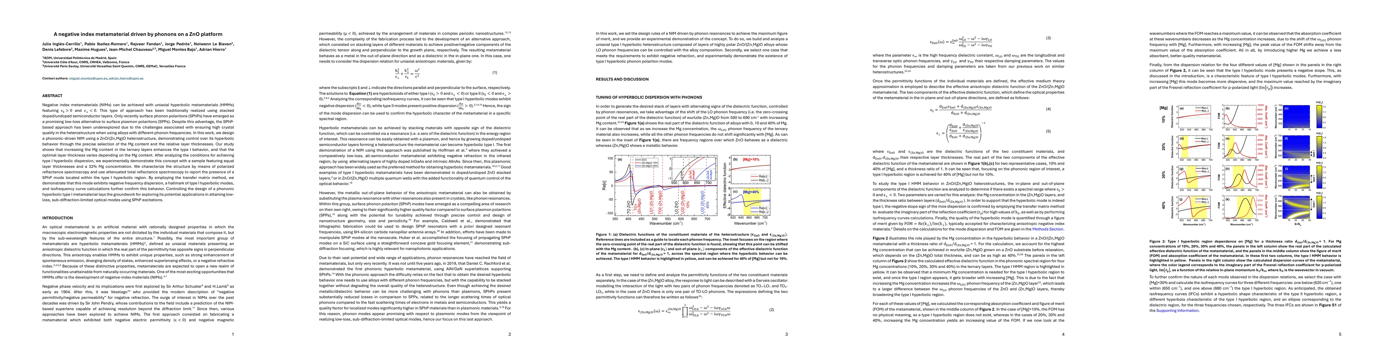 Thumbnail for A negative index metamaterial driven by phonons on a ZnO platform