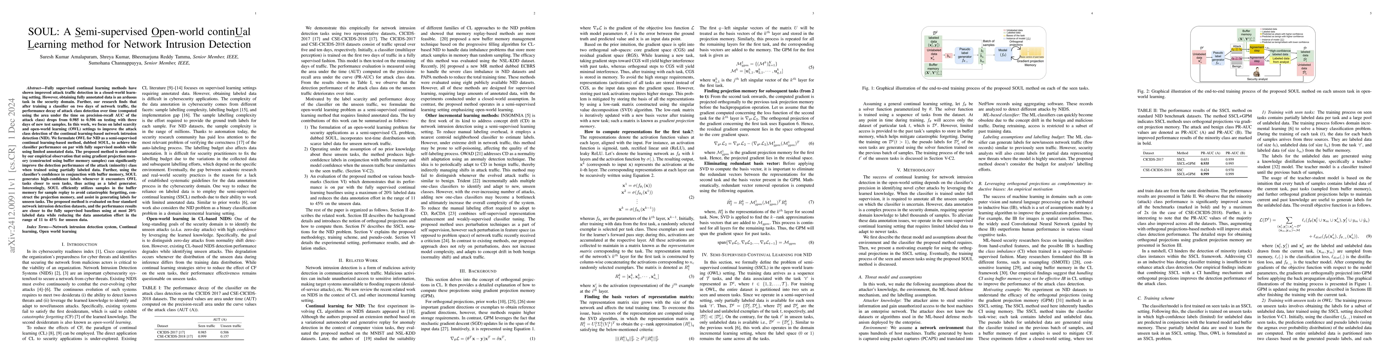 Thumbnail for SOUL: A Semi-supervised Open-world continUal Learning method for Network
  Intrusion Detection