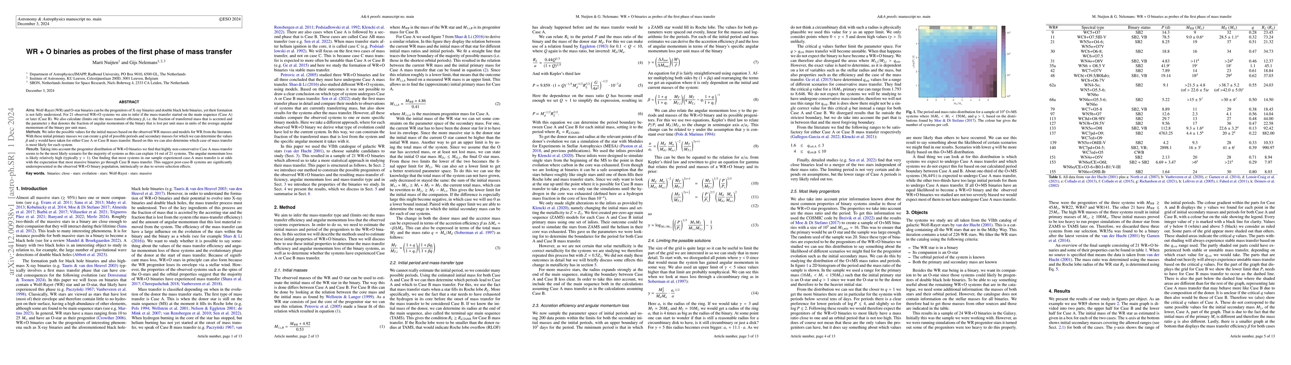 Thumbnail for WR + O binaries as probes of the first phase of mass transfer