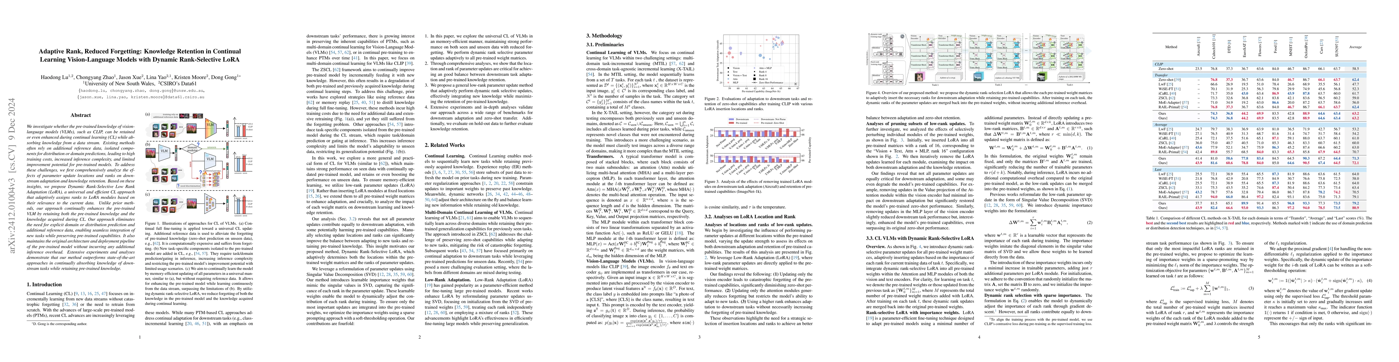 Thumbnail for Adaptive Rank, Reduced Forgetting: Knowledge Retention in Continual
  Learning Vision-Language Models with Dynamic Rank-Selective LoRA