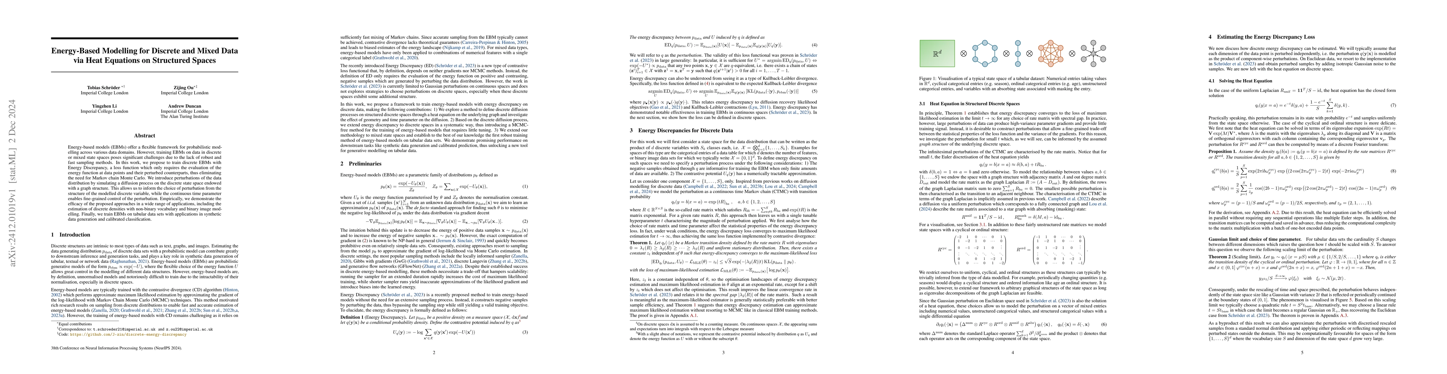 Thumbnail for Energy-Based Modelling for Discrete and Mixed Data via Heat Equations on
  Structured Spaces