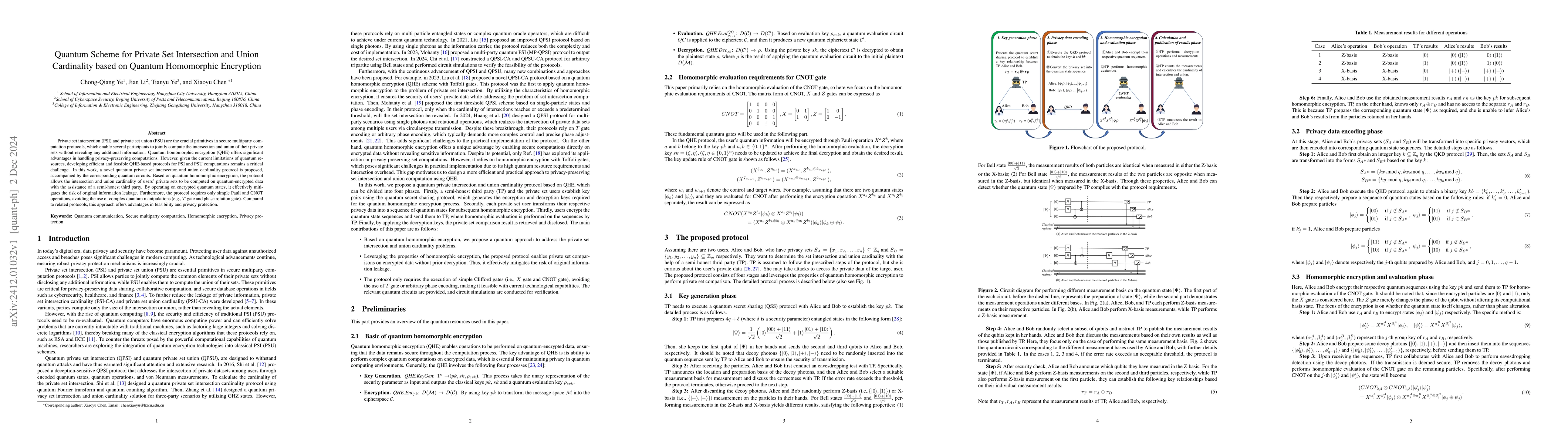 Thumbnail for Quantum Scheme for Private Set Intersection and Union Cardinality based
  on Quantum Homomorphic Encryption