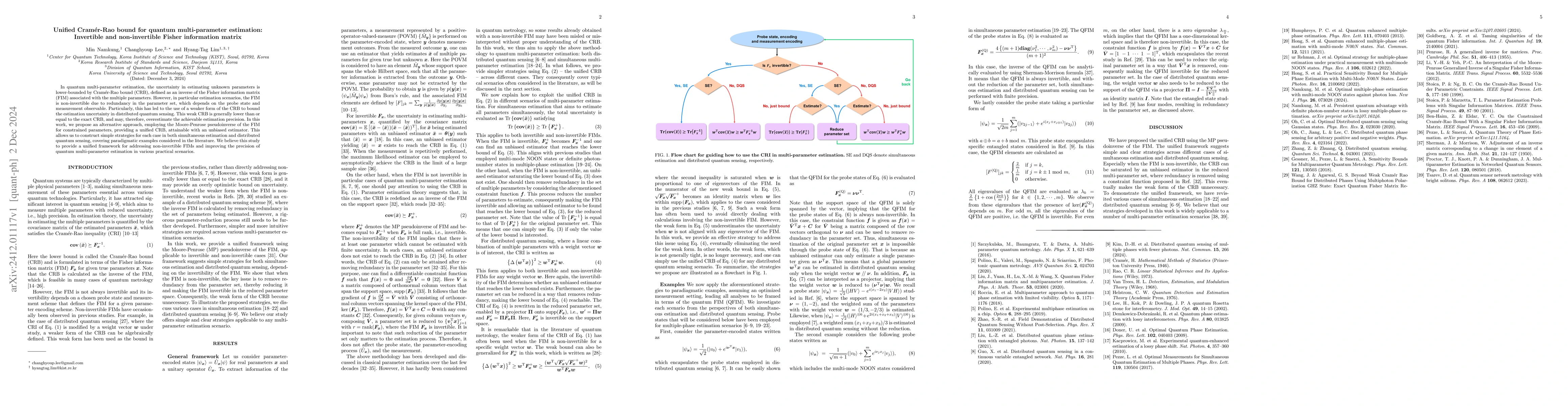 Thumbnail for Unified Cramér-Rao bound for quantum multi-parameter estimation:
  Invertible and non-invertible Fisher information matrix
