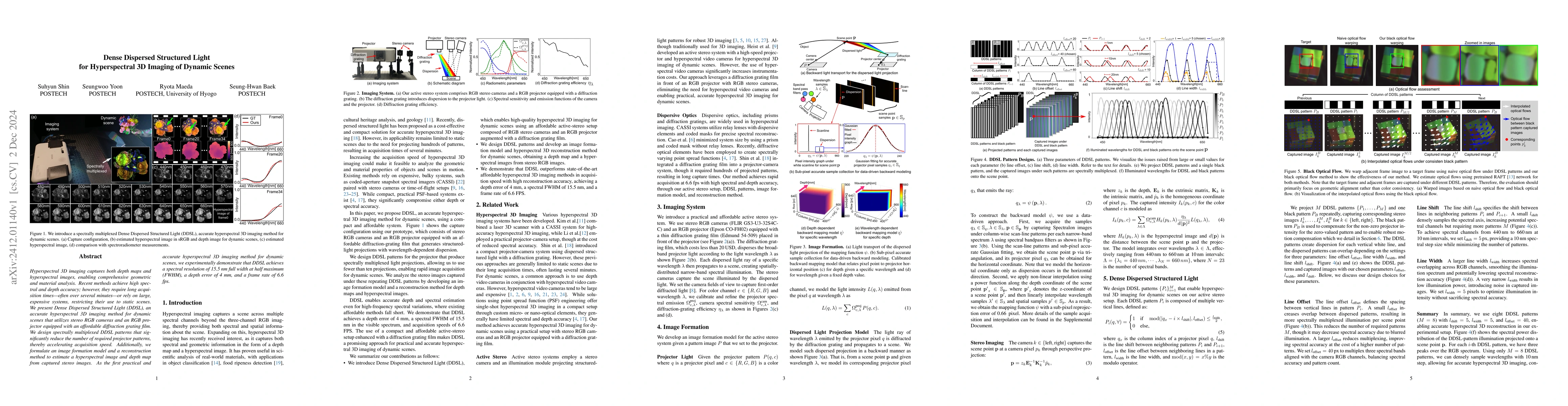 Thumbnail for Dense Dispersed Structured Light for Hyperspectral 3D Imaging of Dynamic
  Scenes