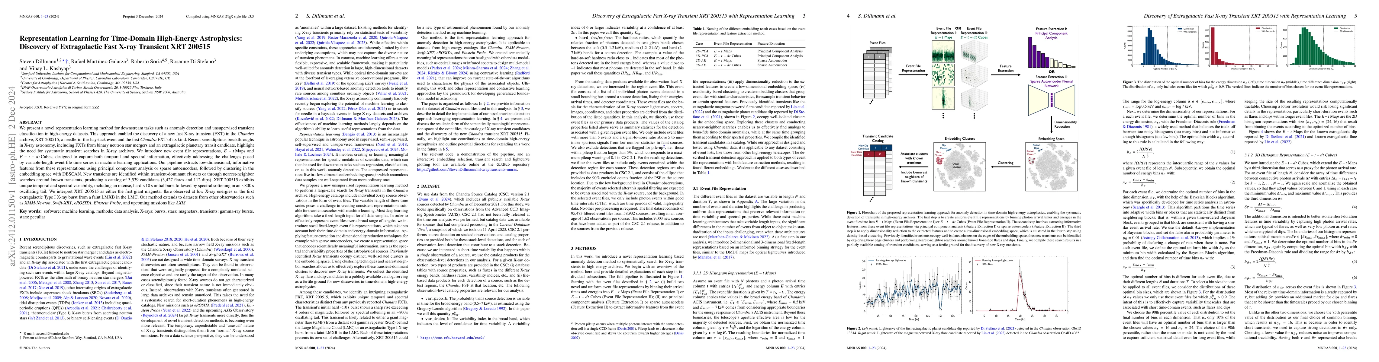 Thumbnail for Representation Learning for Time-Domain High-Energy Astrophysics:
  Discovery of Extragalactic Fast X-ray Transient XRT 200515