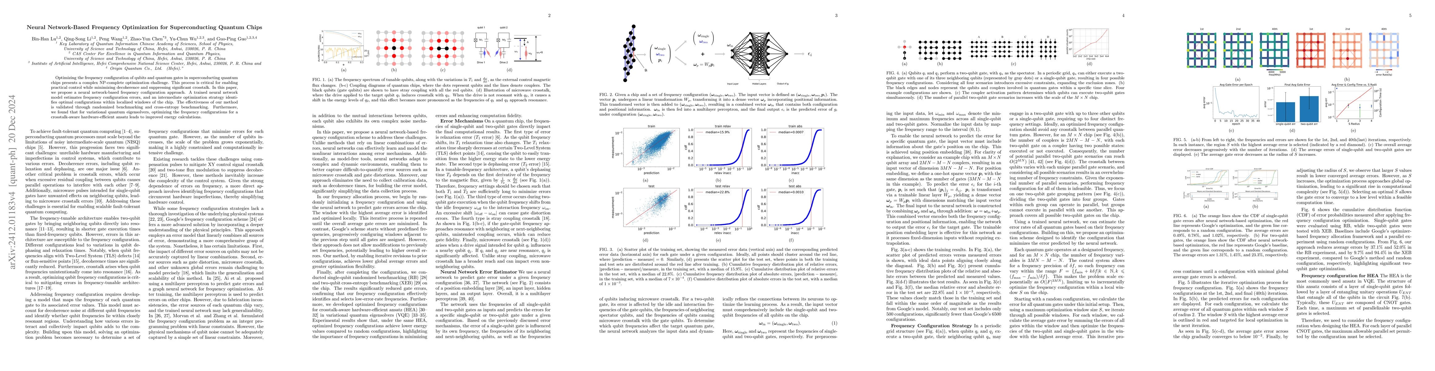 Thumbnail for Neural Network-Based Frequency Optimization for Superconducting Quantum
  Chips