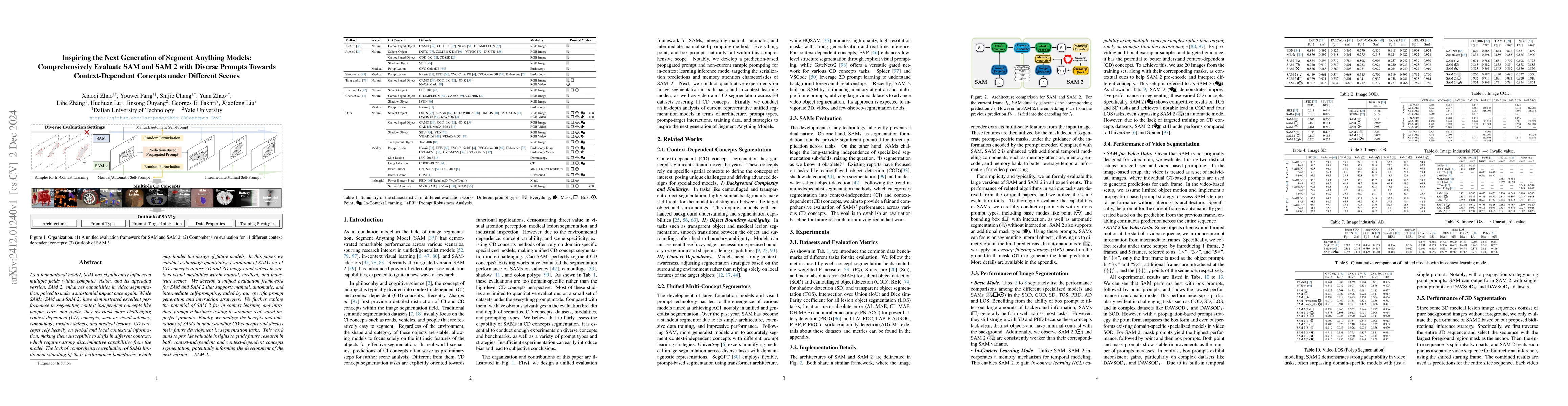 Thumbnail for Inspiring the Next Generation of Segment Anything Models:
  Comprehensively Evaluate SAM and SAM 2 with Diverse Prompts Towards
  Context-Dependent Concepts under Different Scenes